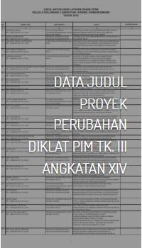 Data Judul Proyek Perubahan Diklat PIM TK.III Angkatan XIV