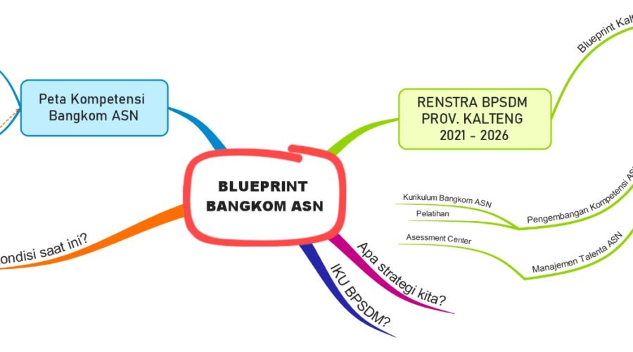 RAPAT VIRTUAL PERSIAPAN PENYUSUNAN BLUEPRINT KALTENG CORPU TAHUN 2021